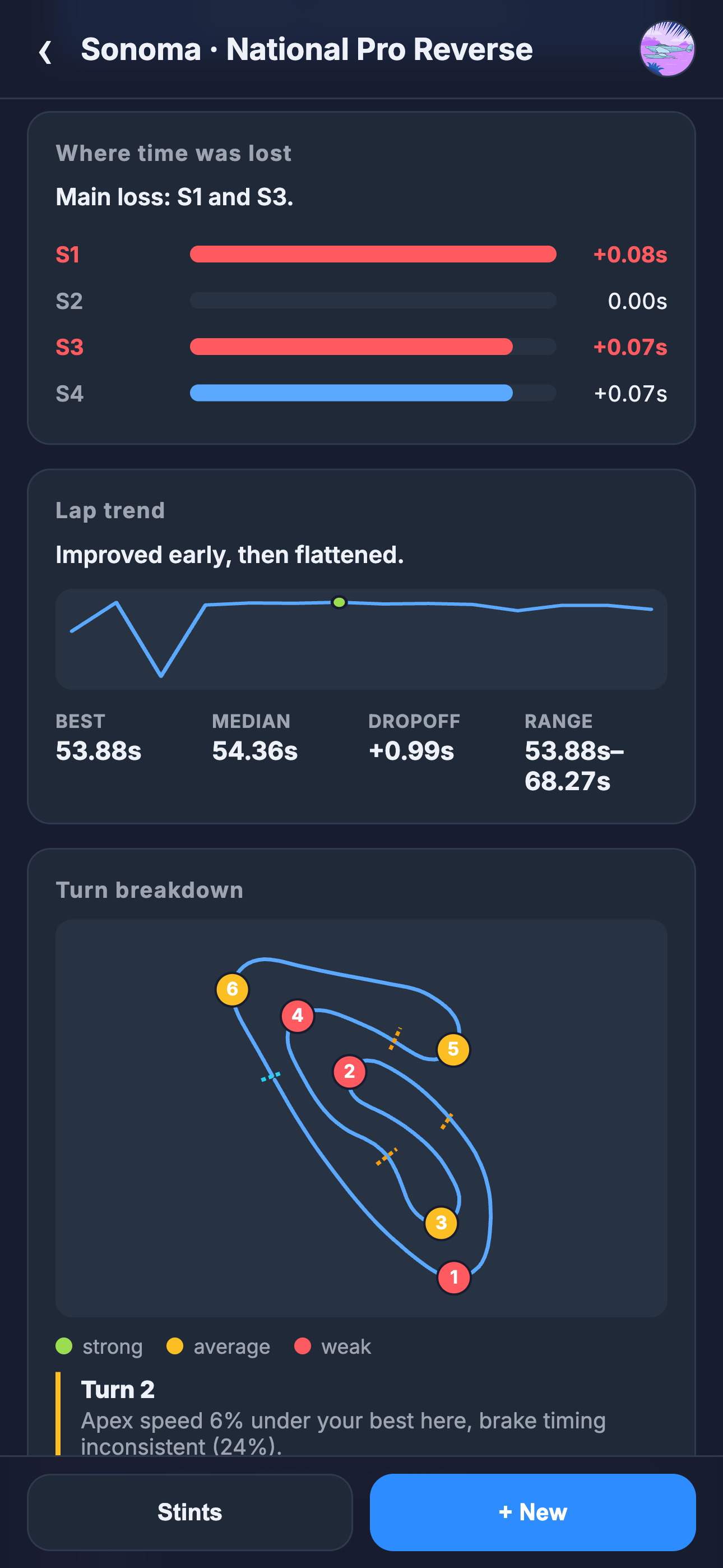 KartInsightsPro stint debrief: where time was lost and turn breakdown